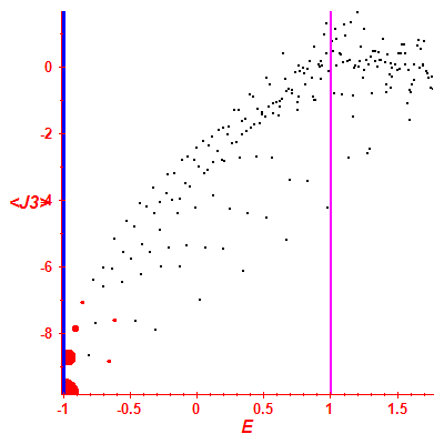 Peres lattice <J3>